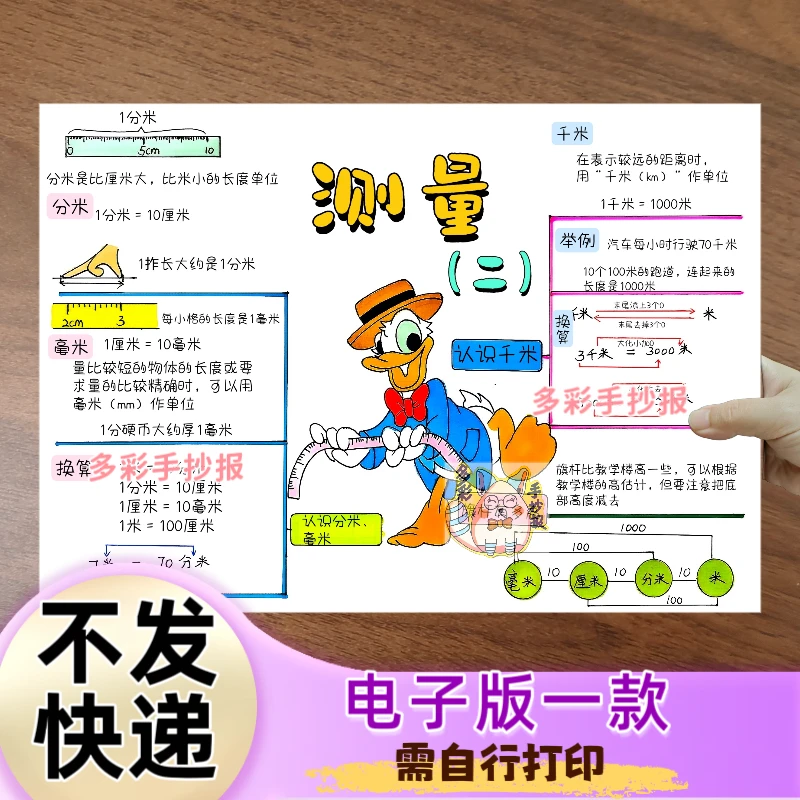 【1469】北师大版三年级上册数学第二单元测量（二）思维导图电子稿