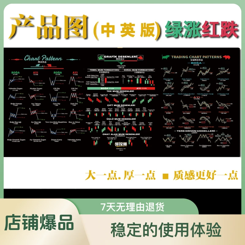 超大耐脏股票外汇交易员K线鼠标垫大号适用含交易K线知识金融桌垫