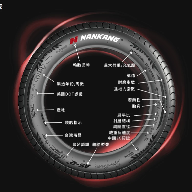 南港雪地乘用车轮胎（25年）整套出售