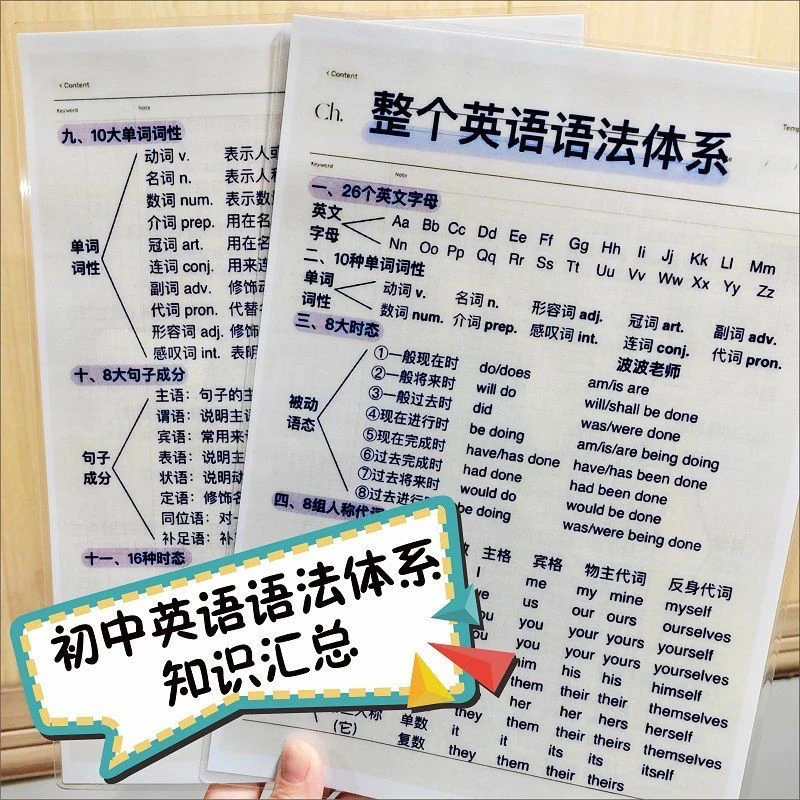初中英语语法体系汇总卡防水核心背诵学习卡片初中生必备英语卡