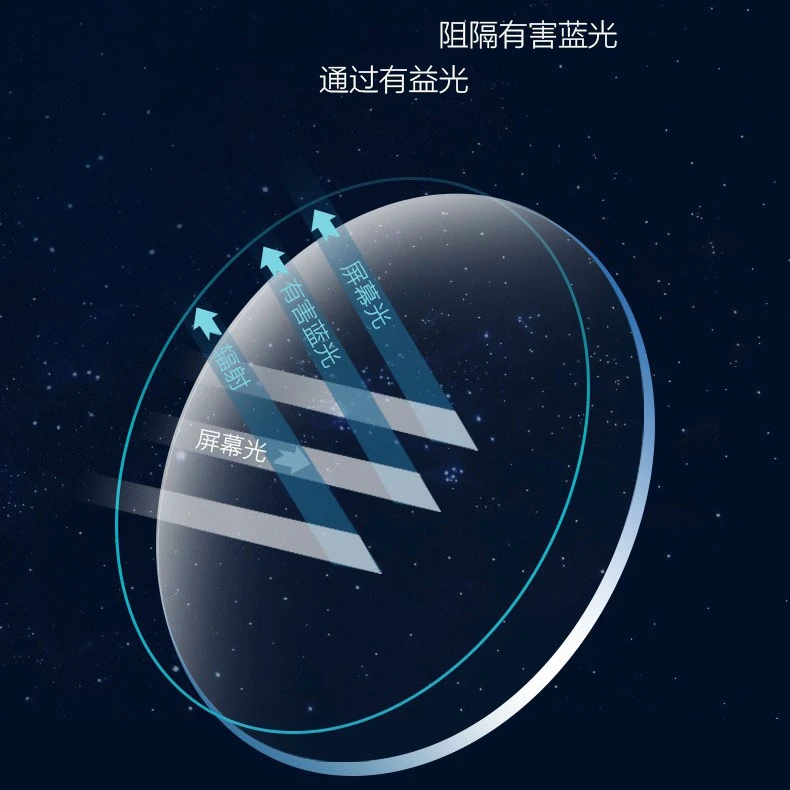 【近视镜片链接】单拍镜片不发货 定制补差价 防蓝光 防蓝光变色