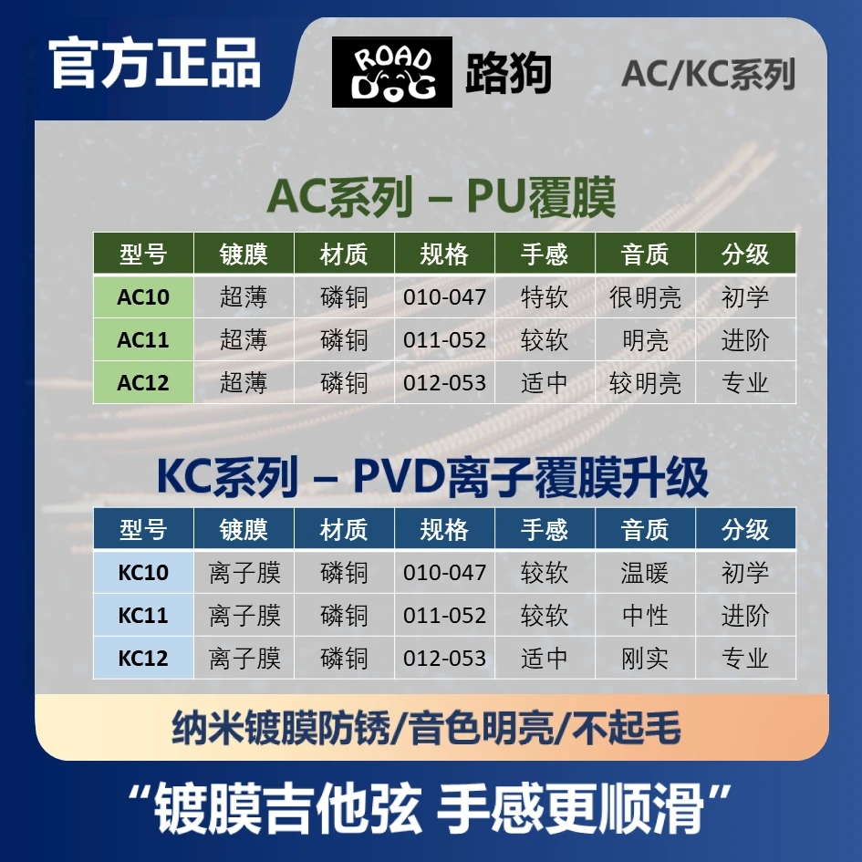 路狗琴弦民谣吉他弦一套6根弦镀膜磷铜吉他弦线全套木吉它弦配件