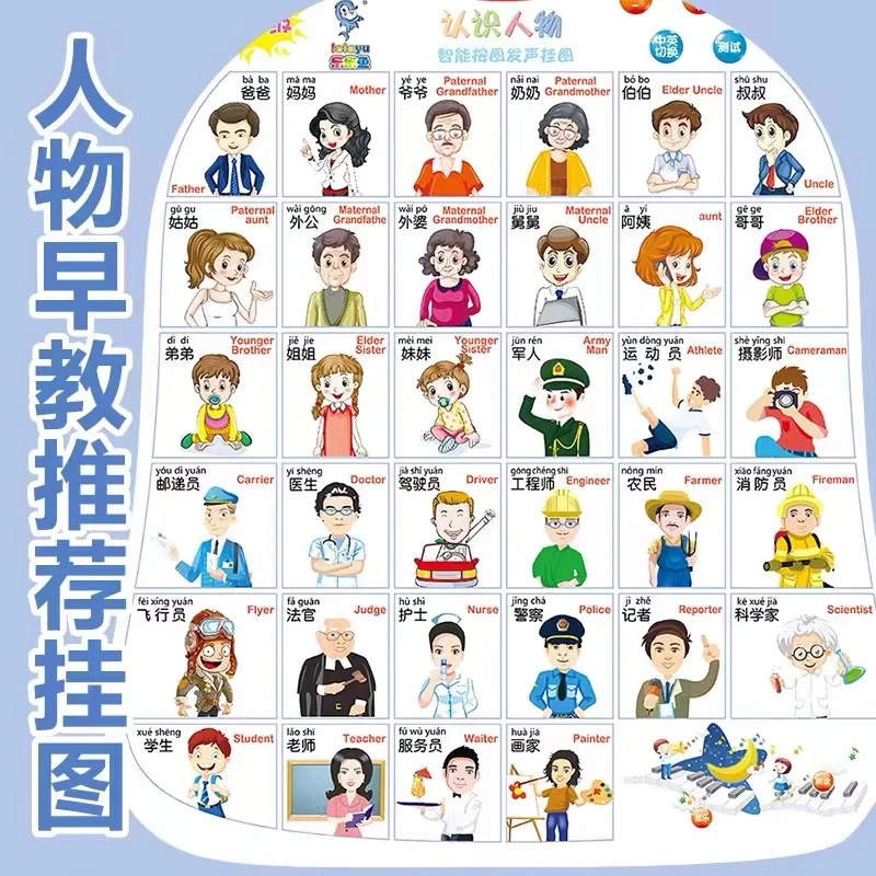 宝宝学说话学叫爸爸妈妈人物知识早教挂图儿童益智墙贴幼儿童玩具