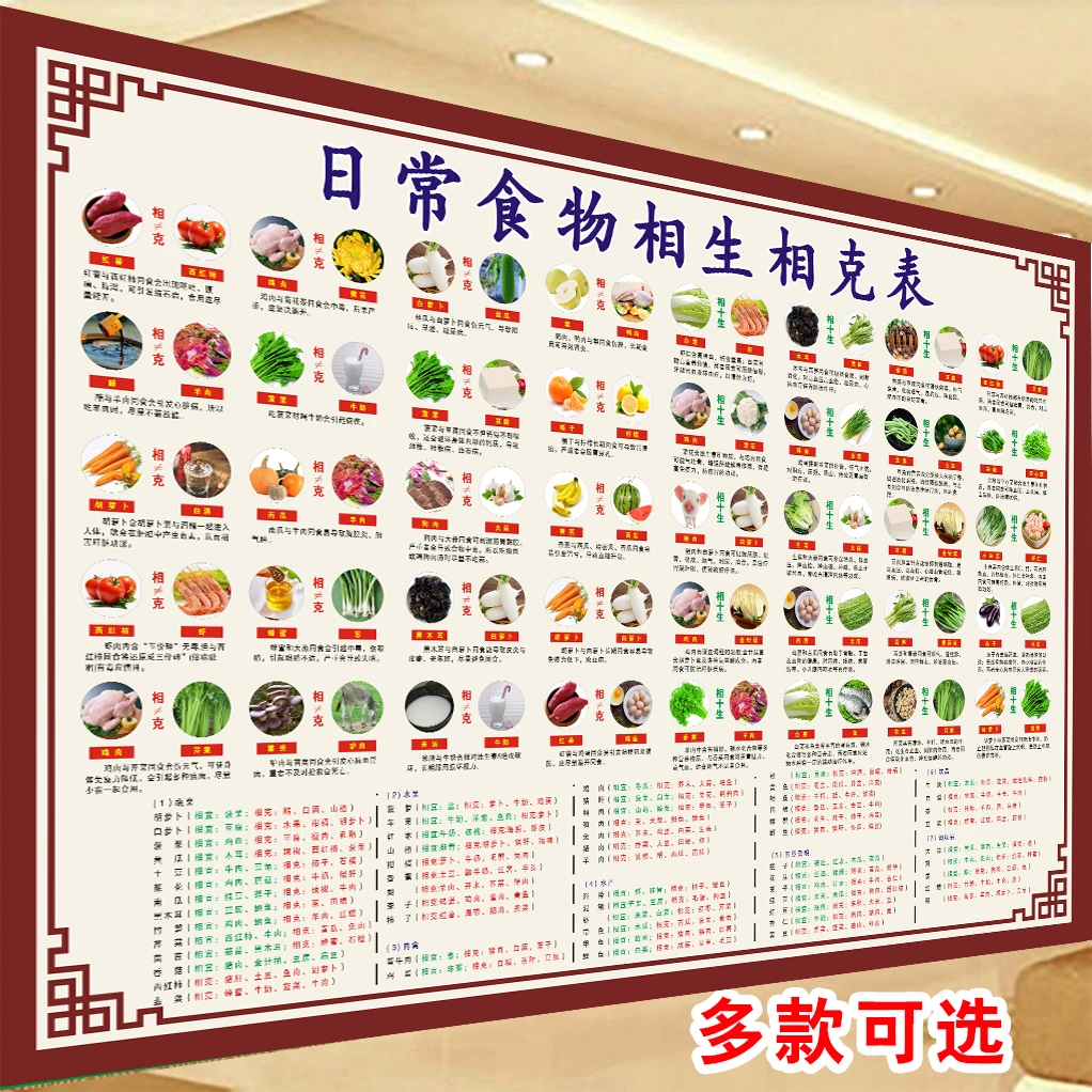 食物相宜相克搭配海报 健康饮食家庭常识海报墙贴大挂图自粘贴图