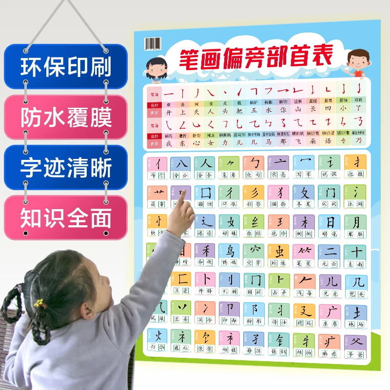 偏旁部首笔画笔顺表挂图控笔训练习大全完整版墙贴幼儿园一二年级