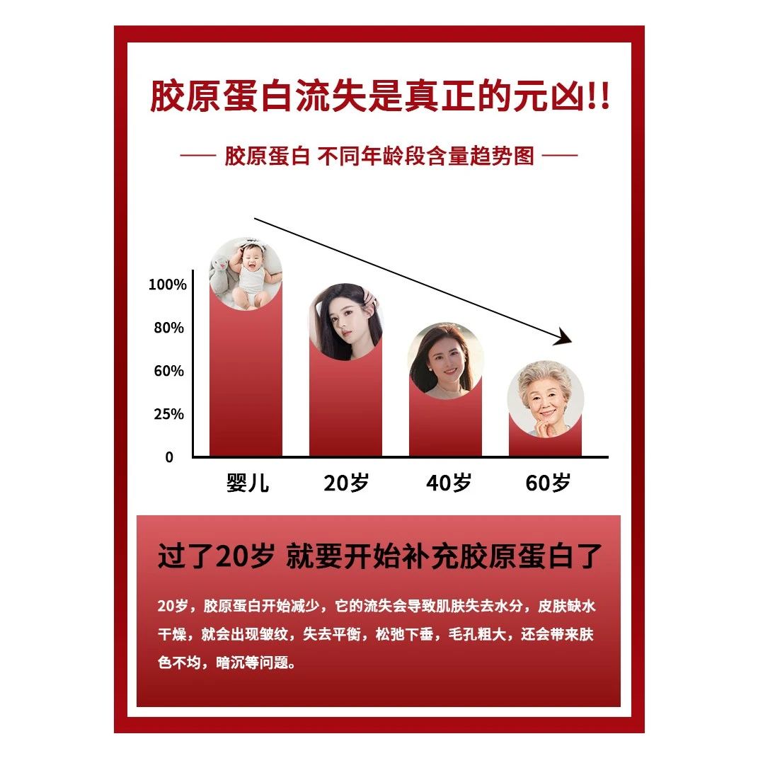 氧尚医用敷料重组Ⅲ型人源化胶原蛋白创面敷贴1盒装