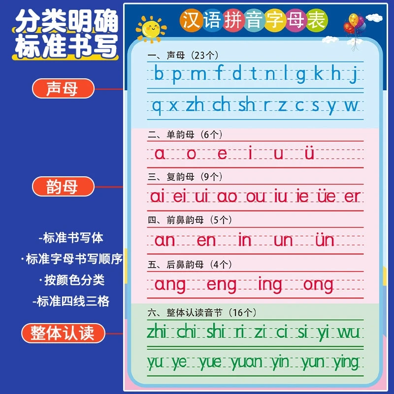 拼音字母表/乘除法口诀表/识字表学习幼小衔接识字挂图汉语认读