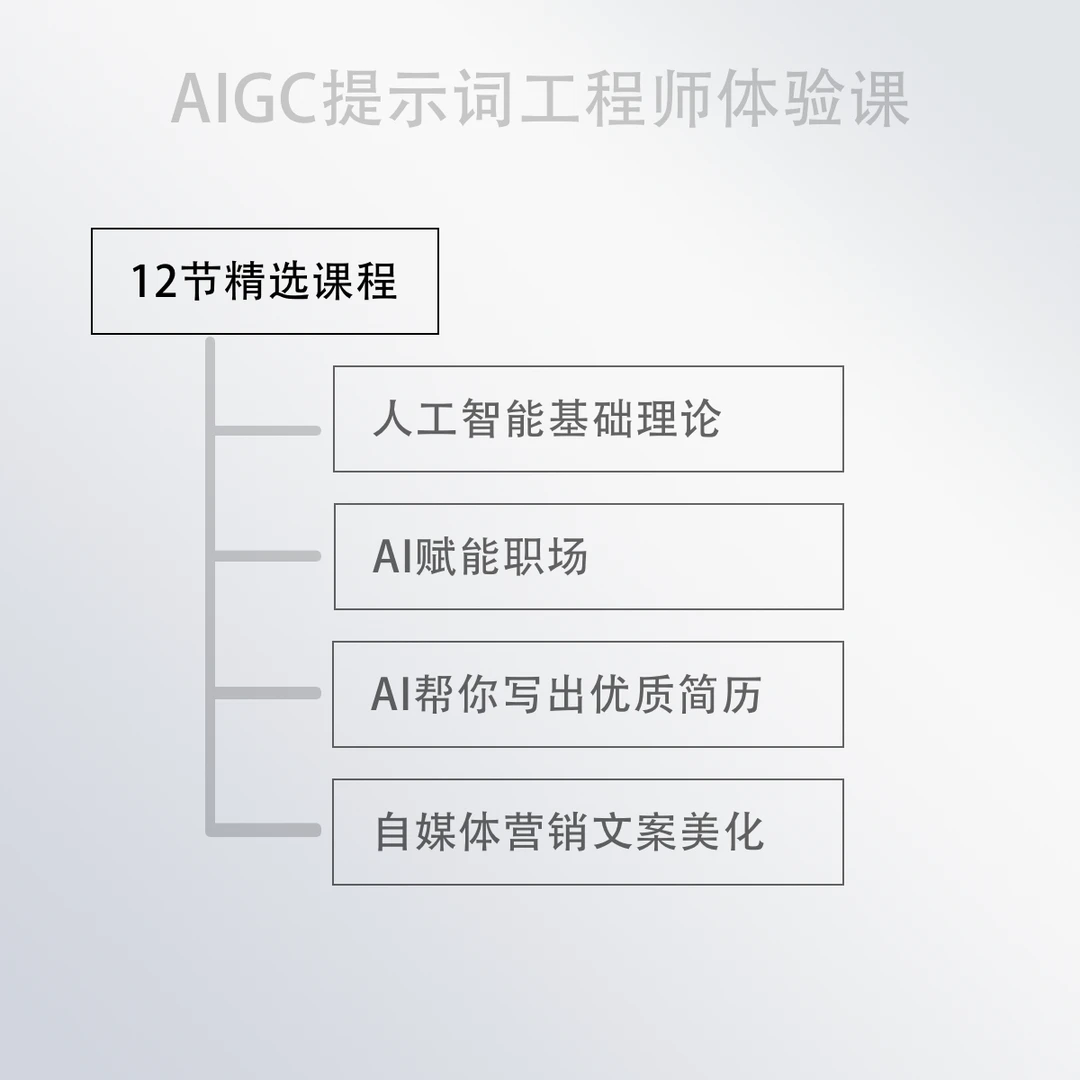 AIGC提示词工程师体验课（课程+咨询+资料）