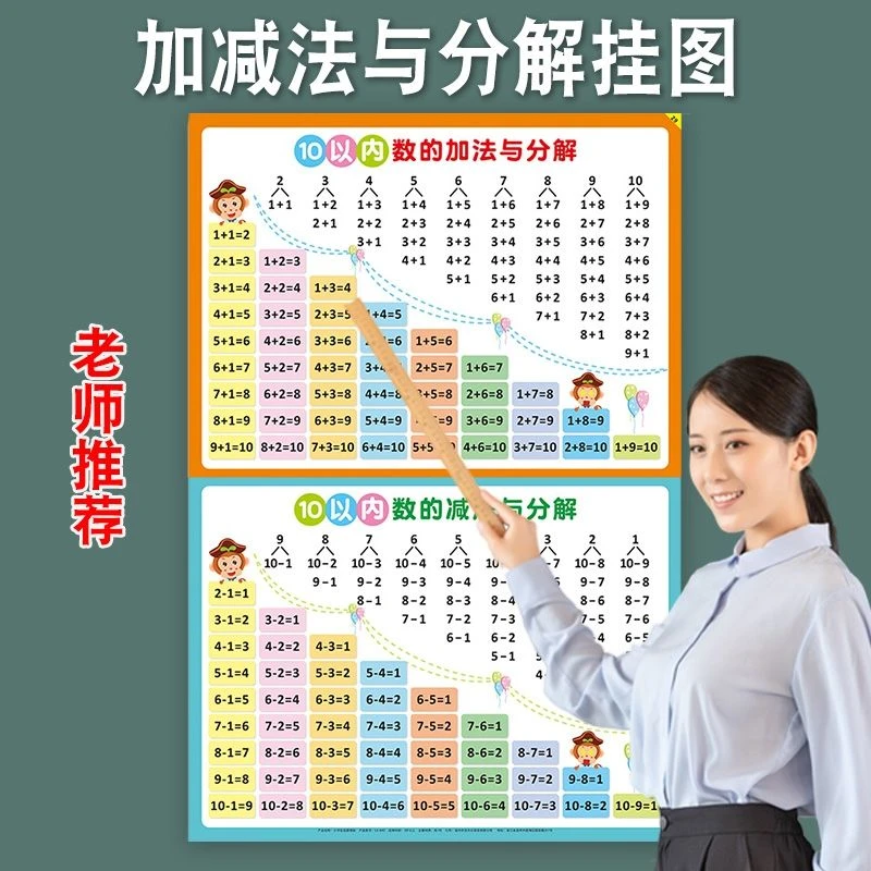 十10以内加减法口诀表挂图幼儿儿童数学幼小衔接的分解与组成墙贴