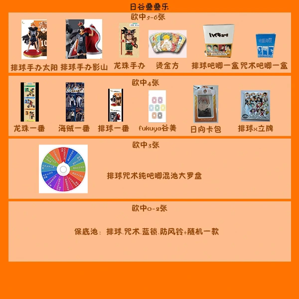 【幸运叠叠乐】吧唧+卡牌+手办 未成年禁止下单