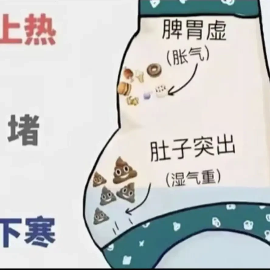 古法贴大肚子克星一组试用装