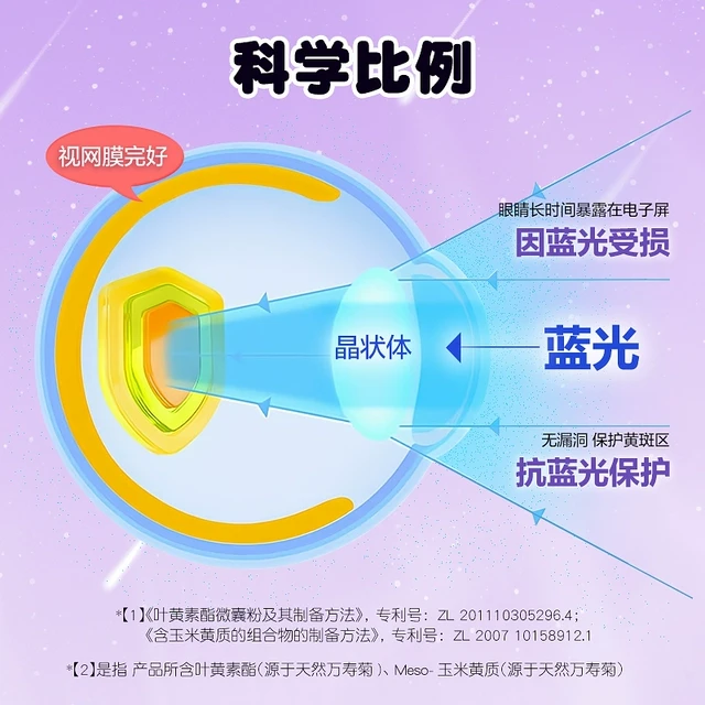 两盒装】伊可新蓝莓叶黄素酯软糖儿童呵护眼睛青少年学生官方正品