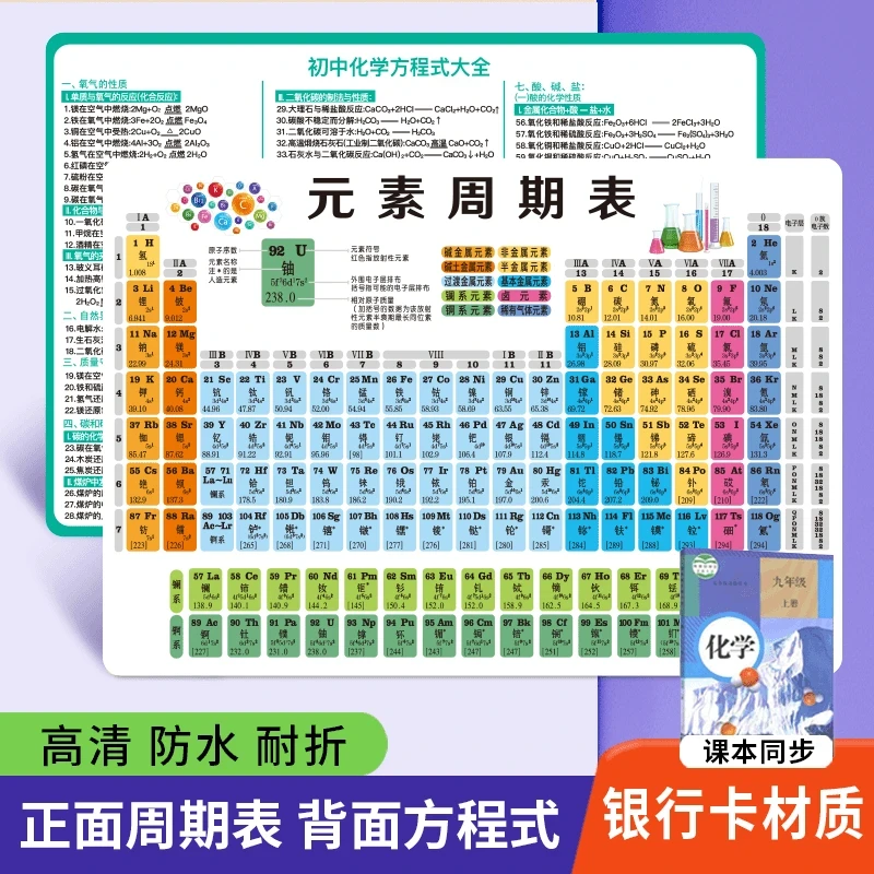 【初中生必背】初中化学元素周期表卡片物理化学公式常考知识点大全