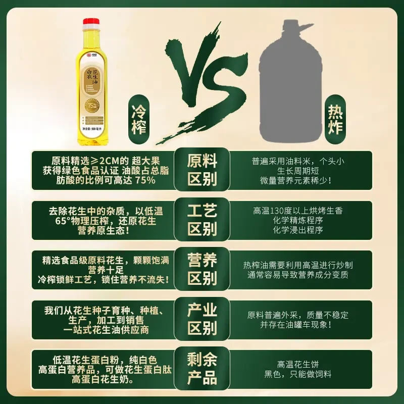 中好高油酸白衣花生油500ml食用油试用装