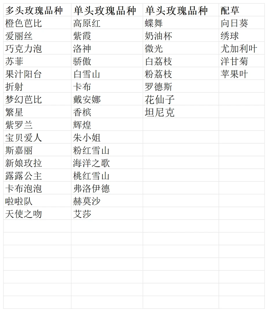一箱子玫瑰8月18日品种大全