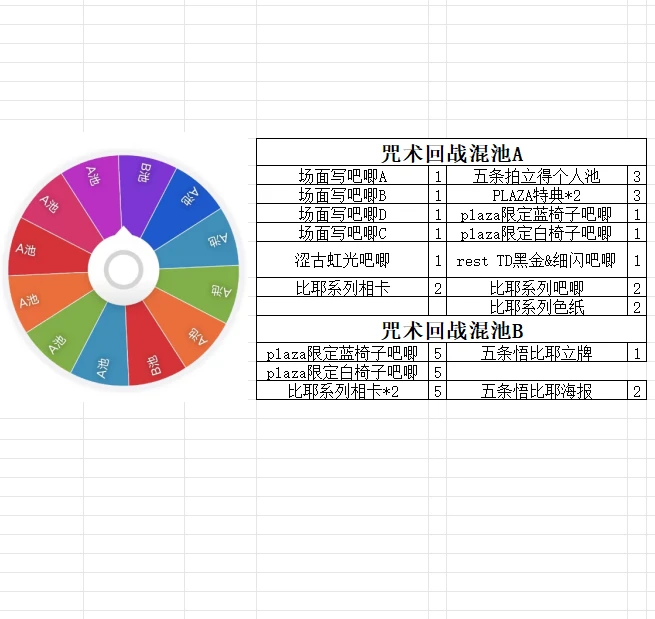 【呆呆日谷】日谷大转盘合集，排球咒术文豪魔道合集