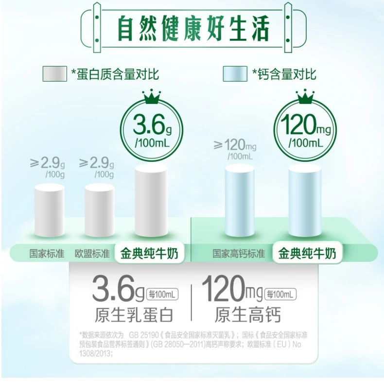 【琦儿专属】金典纯如木装250ml*12盒*2箱+金典纯250ml*16盒*1箱