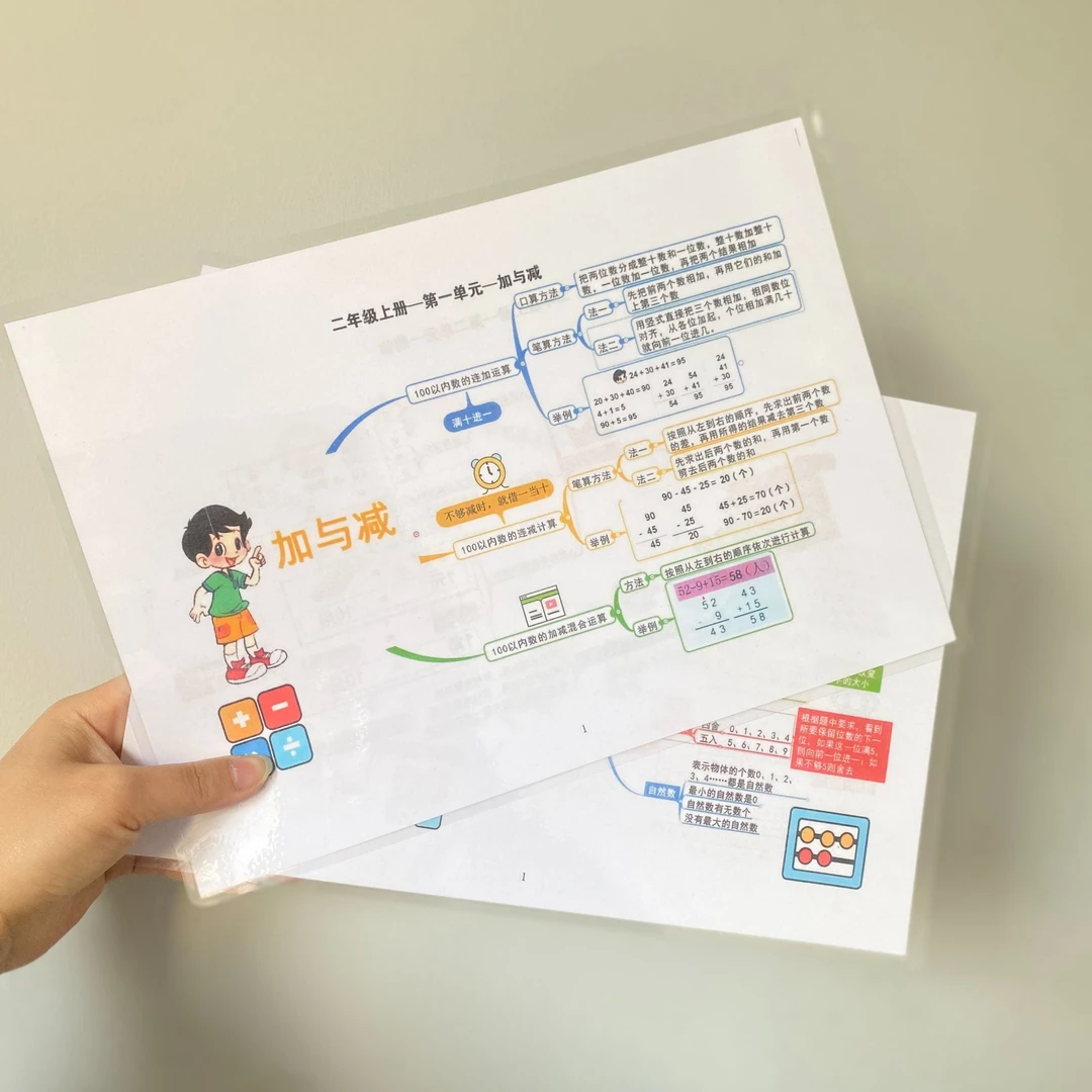 小学数学思维导图速记知识点手卡