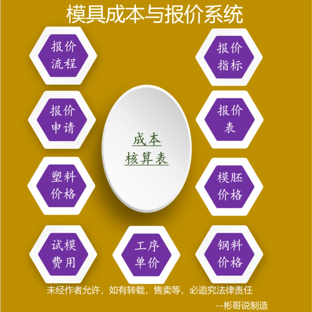 模具成本与报价计算器